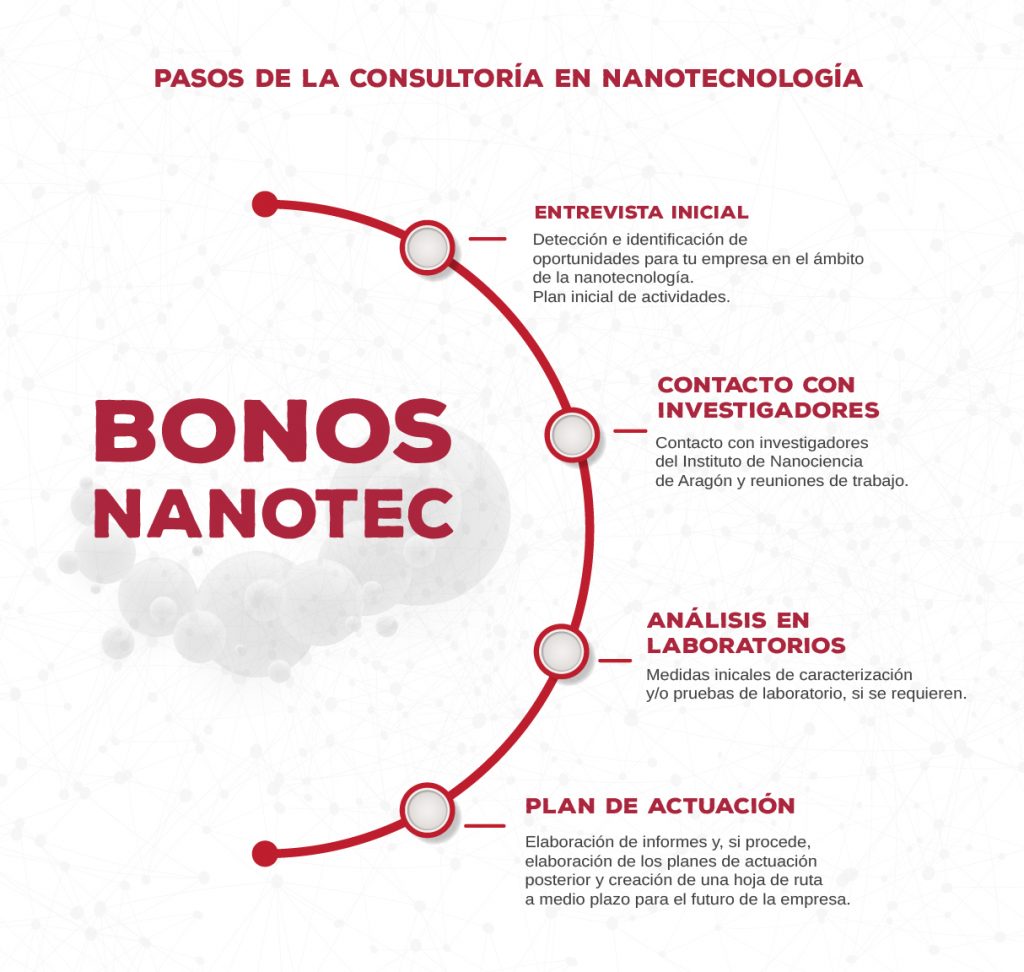 infografia_bonos-01